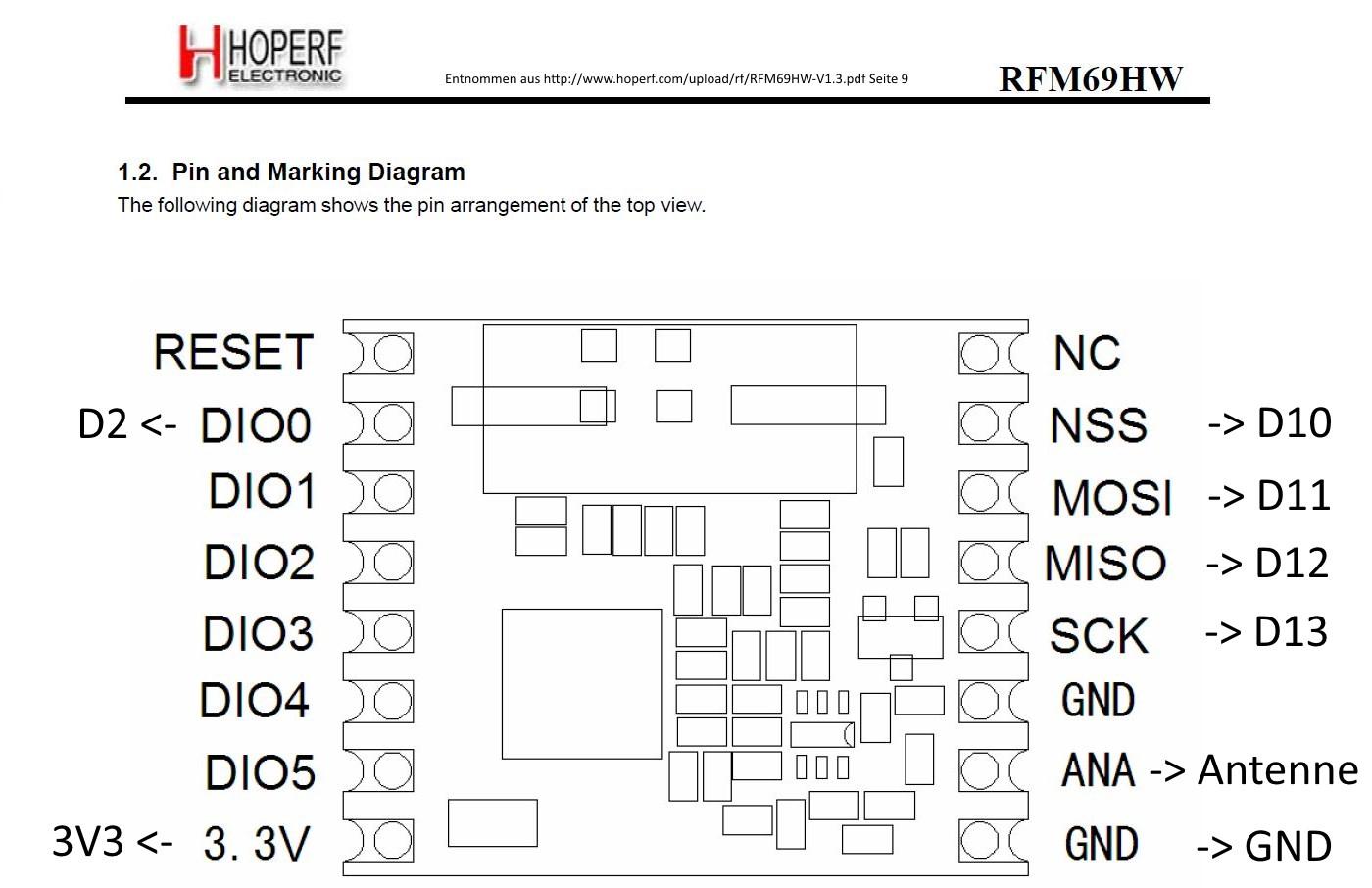 HopeRF_RFM69HW