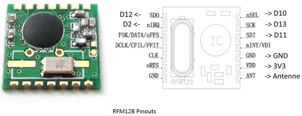 RFM12B